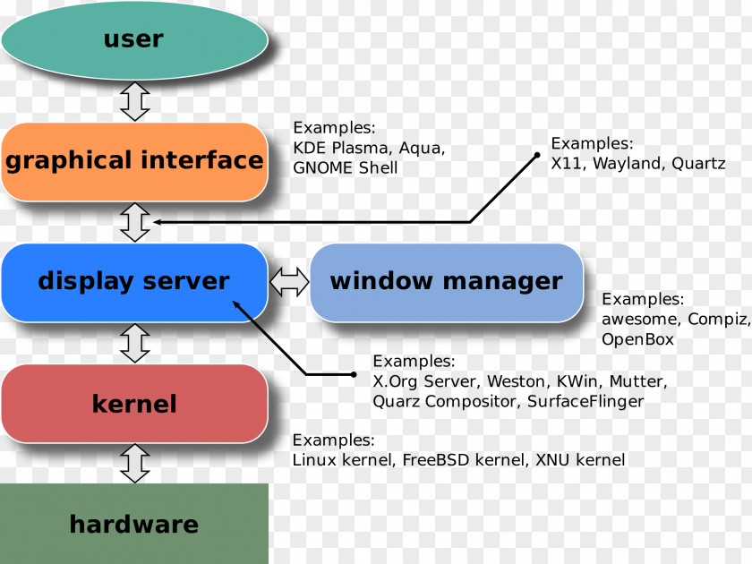 Window Graphical User Interface Windowing System PNG