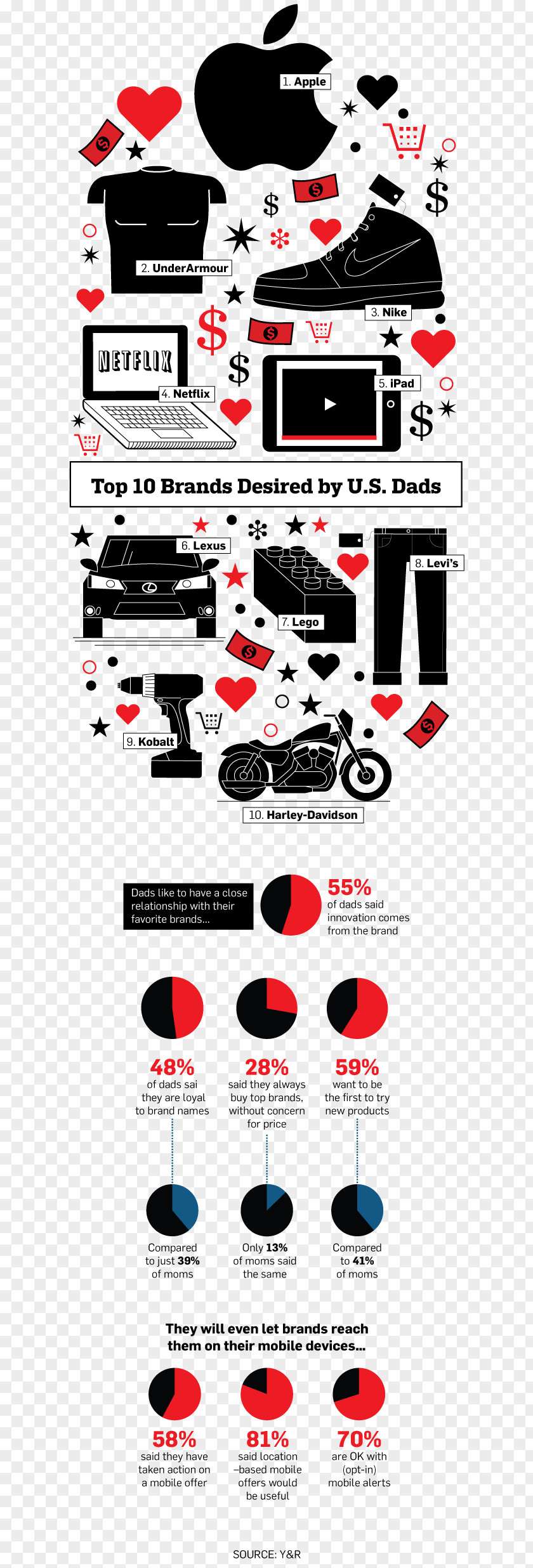 Bardock Infographic Logo Illustration Font Brand Product Design PNG