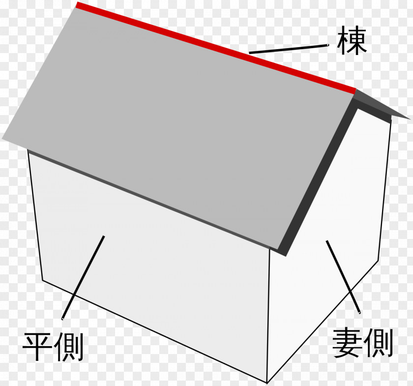 Gable Roof Architecture Cumbrera PNG