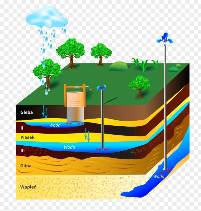 Earth Water Table Groundwater Stratum Soil PNG