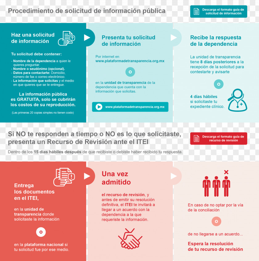 Informacion Information Access Derecho De Acceso A La Información National Institute For Transparency, To And Personal Data Protection Infographic PNG