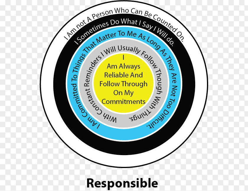 Responsible Character Education Moral Virtue Kindness Poster PNG
