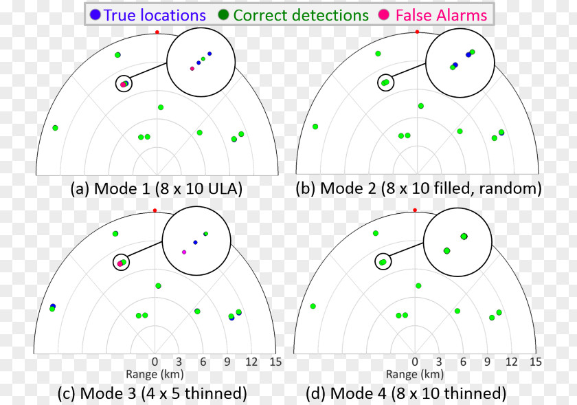 Circle /m/02csf Nyquist Frequency Angle PNG