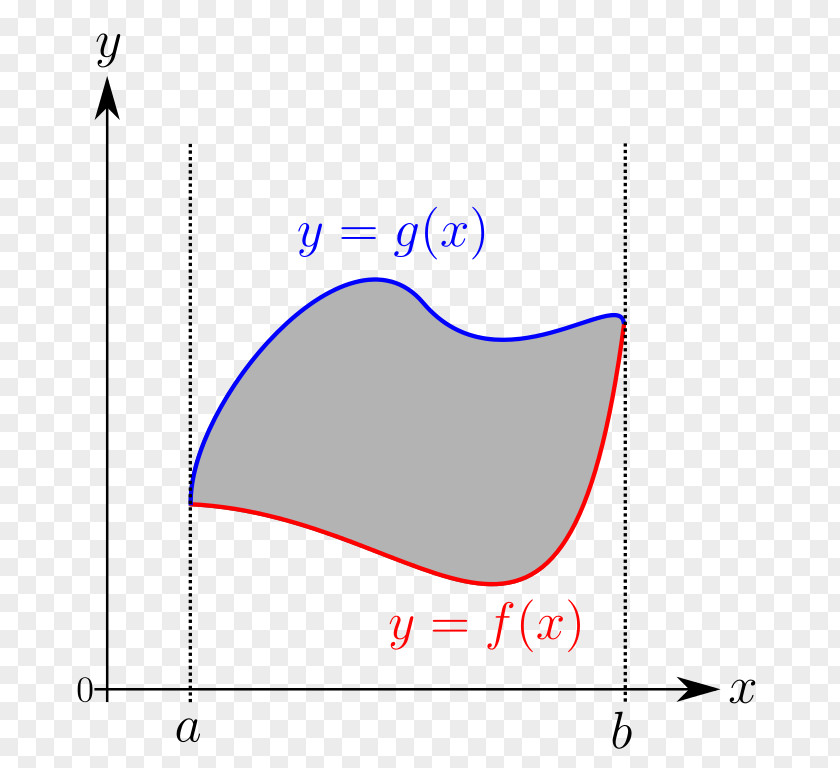 Mathematics Area Riemann Integral Integraalrekening Graph Of A Function PNG