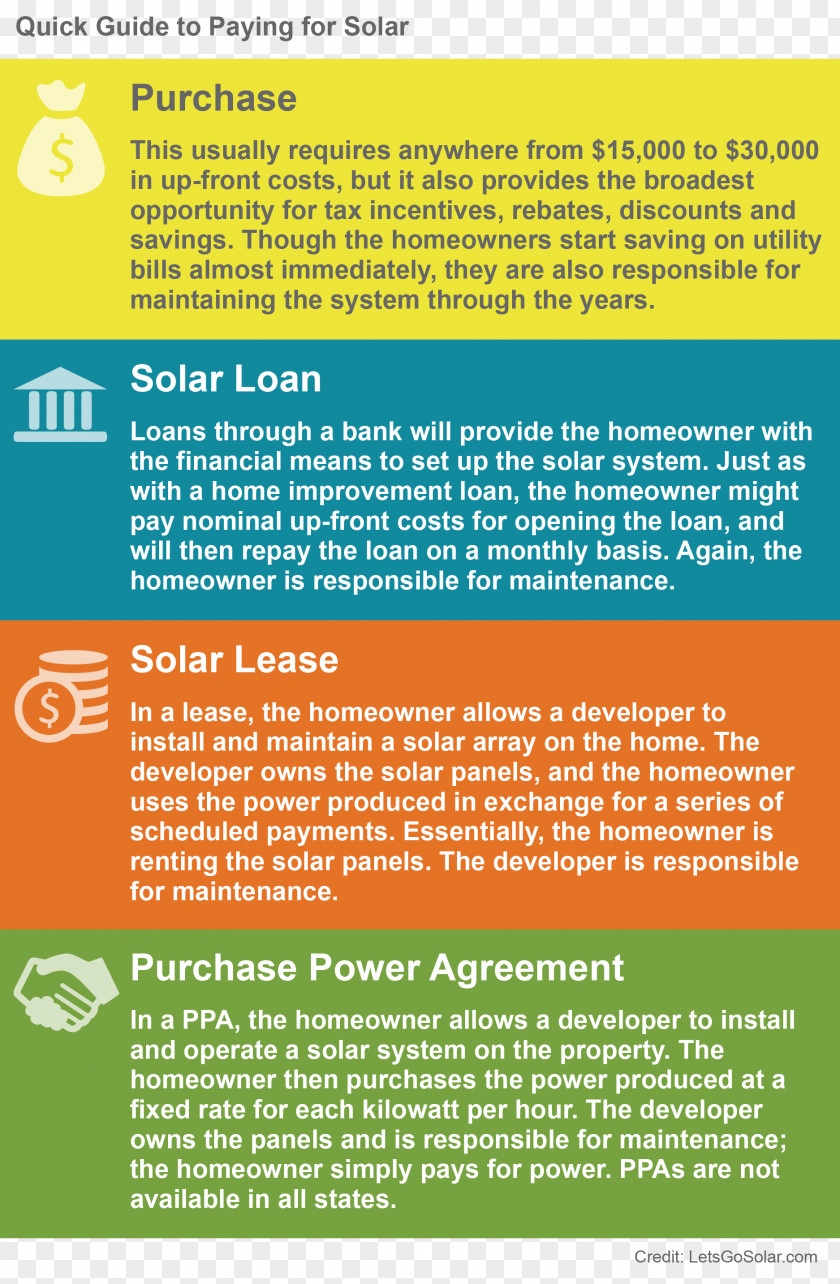 Home Power Purchase Agreement Solar Finance Tax Credit PNG