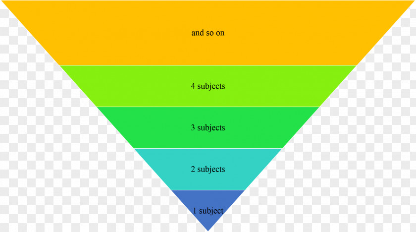 Language Development Pyramid Funnel News Sales Process Lead Generation Knowledge PNG