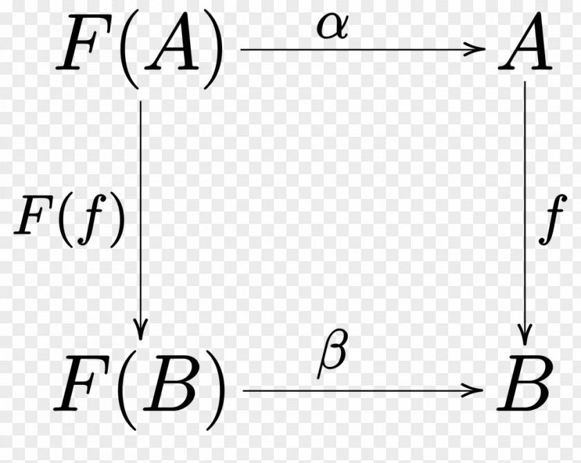 Ring F-algebra Mathematics Commutative Diagram PNG