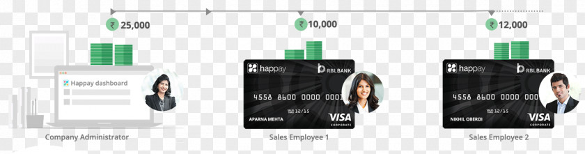 Sales Team Creative Business Cards VA Tech Ventures Pvt Ltd. Credit Card Stored-value PNG