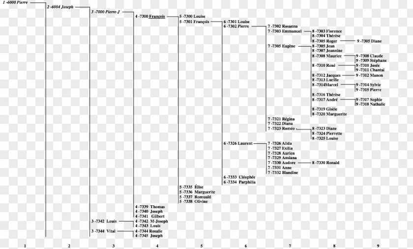 Repentigny Manon Garceau Family Document Genealogy PNG