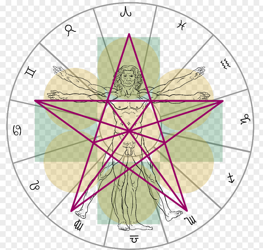 Ancient Mystery Mysteries Of The Venus Pentagram Astrology Horoscope PNG