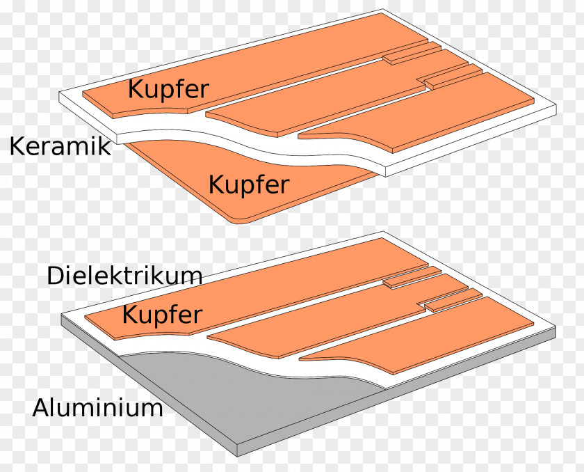 Metallic Copper Heat Sink Electric Heating Material Temperature PNG