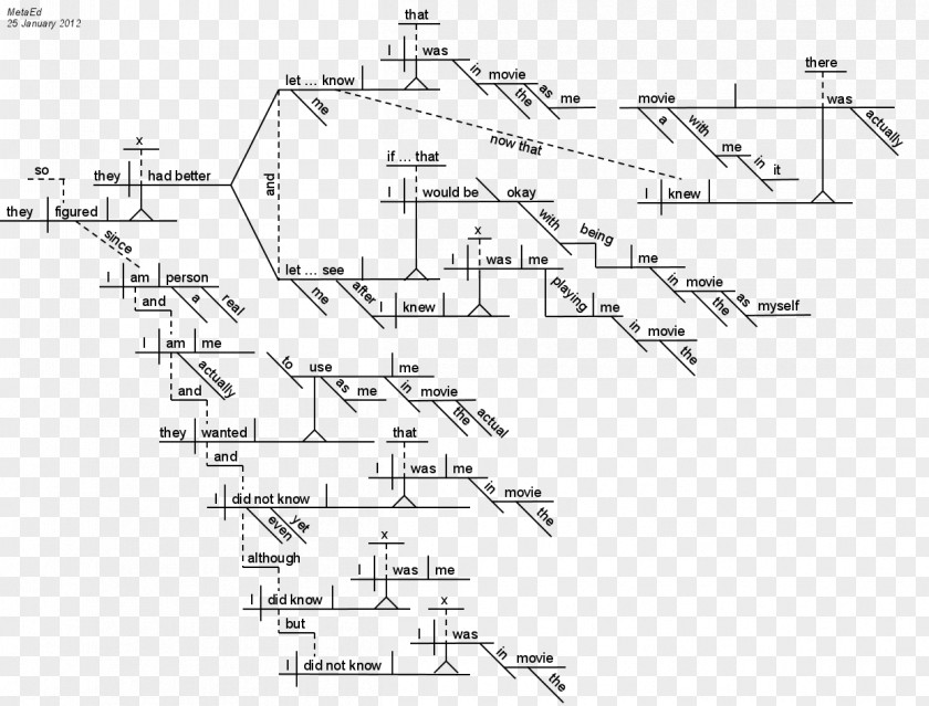 Map Sentence Diagram Clause Structure Drawing PNG