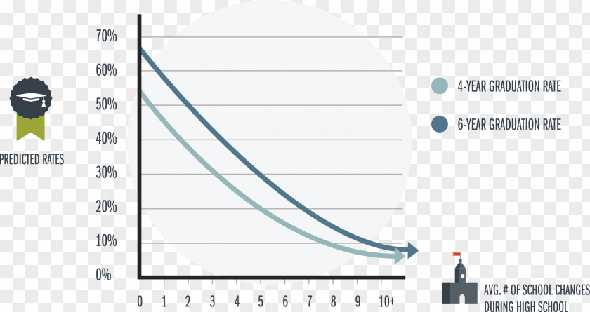 Fosters Graph Of A Function Graphic Design Infographic PNG