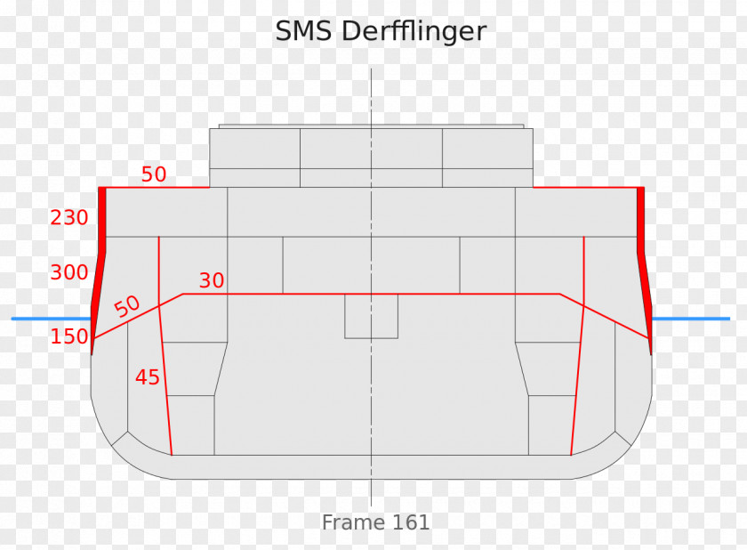 Armour Battle Of Jutland Derfflinger-class Battlecruiser SMS Derfflinger Battleship PNG