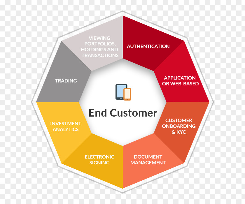 Front And Back Office Application Middle Diagram Trade PNG