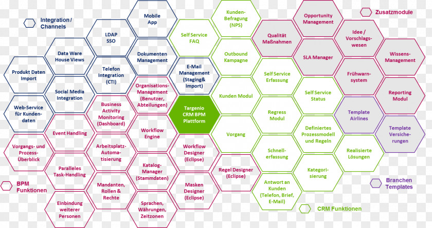 Module Graphic Design Pattern PNG