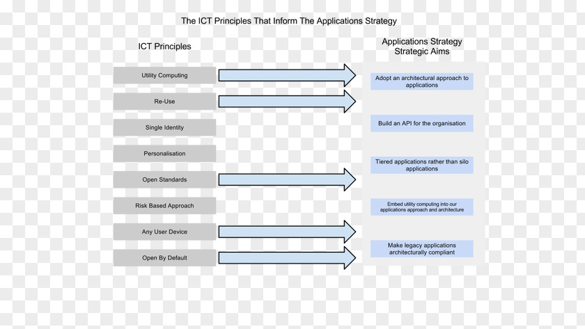 Technical Application Product Design Document Line Angle PNG