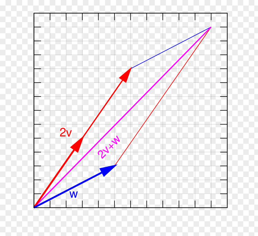 Line Angle Point Diagram PNG