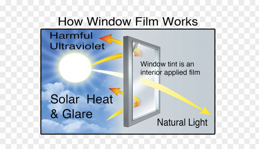 Window Films Ultraviolet Drapery Photographic Film PNG