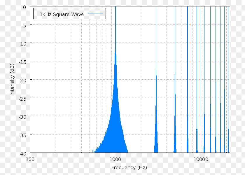 Technology Screenshot Angle Diagram Font PNG