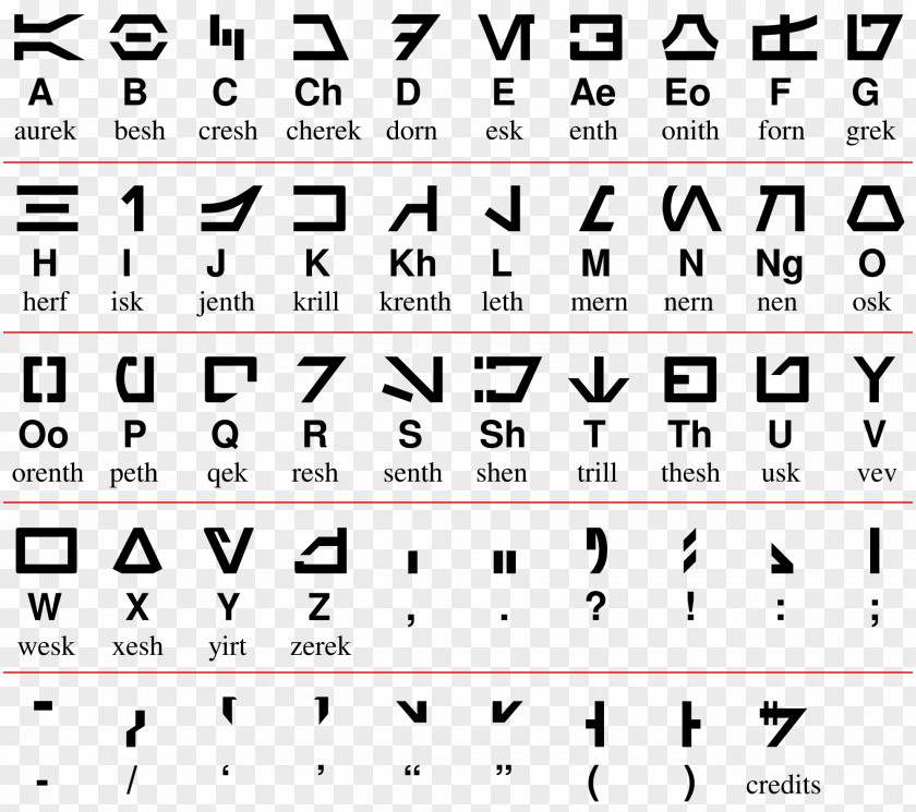 English Alphabet Anakin Skywalker Star Wars Aurebesh Constructed Script PNG