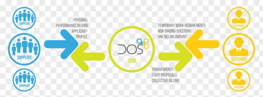 Osm Logo Brand PNG