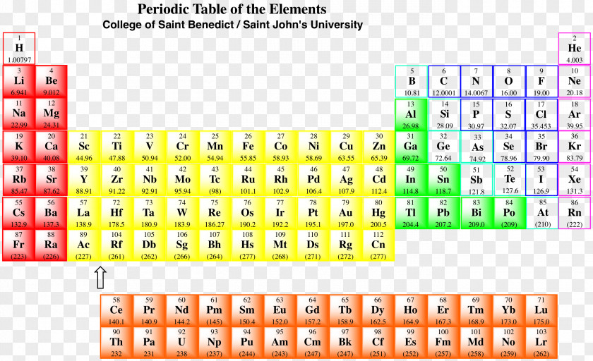 Table Periodic Group Halogen Halide Chemistry PNG