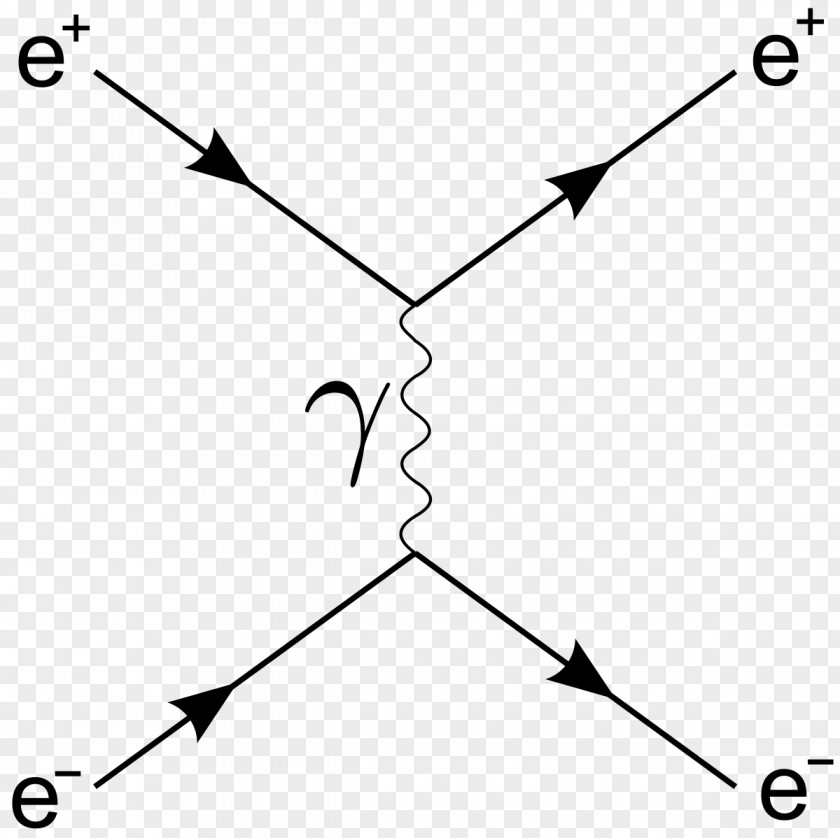 Feynman Diagram Bhabha Scattering Electron–positron Annihilation PNG