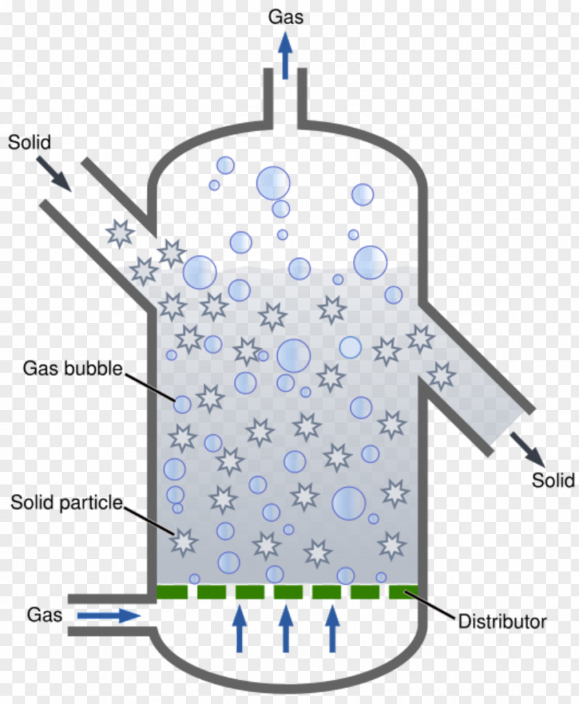 Agglomerate Fluidized Bed Reactor Chemical Fluidization Raster Graphics PNG