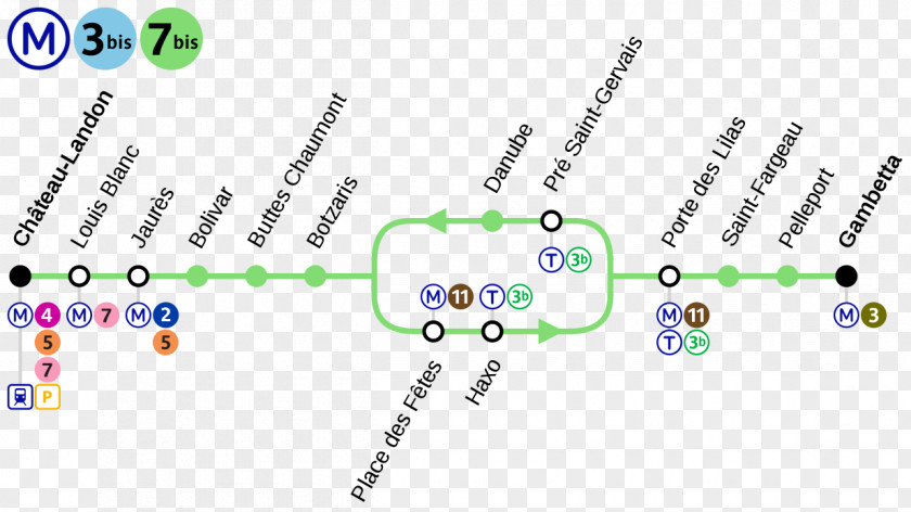 Bus Paris Métro Line 3bis Buslijn 393 Metro 15 Louis Blanc PNG