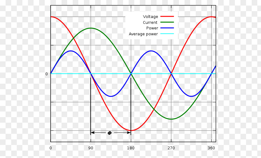 Calculation Power Factor Alternating Current Electric Rectifier PNG