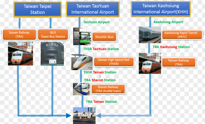 High Speed ​​rail Taiwan Rail Tainan TRA Station National Cheng Kung University Transport HSR PNG