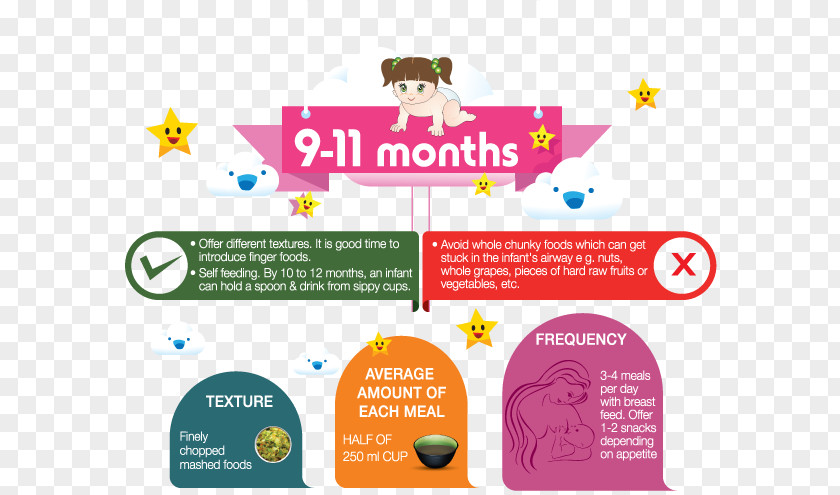 Teen Growth Spurts Baby Food Infant Child Iron Deficiency PNG
