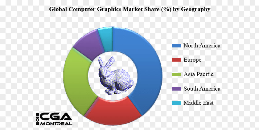 3d Computer Graphics The Manual Animation PNG