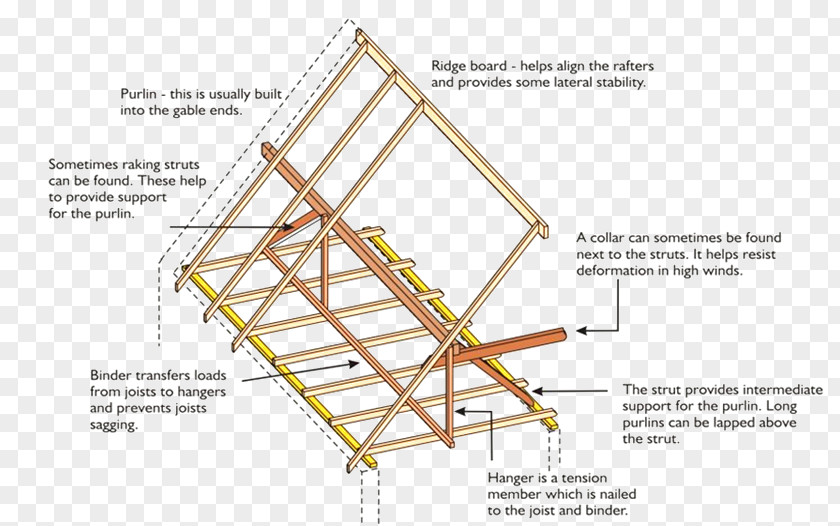 Building Joist Domestic Roof Construction Rafter Architectural Engineering PNG