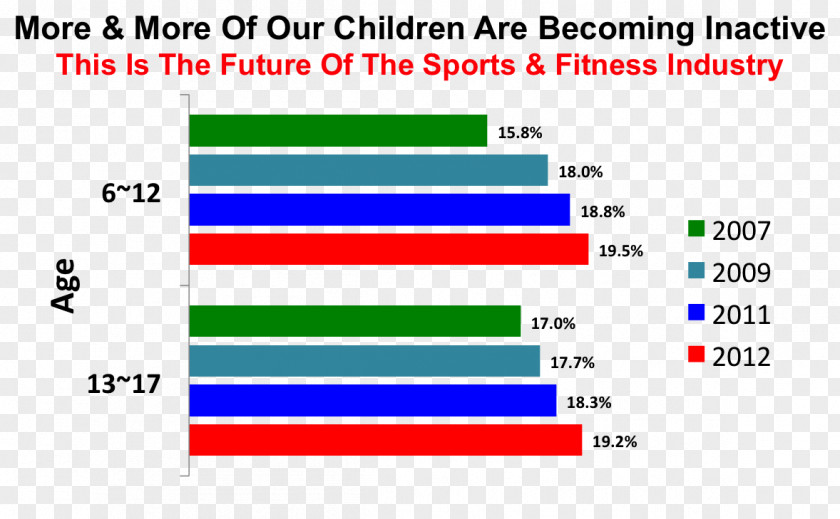 Childhood Obesity White Paper On Sport Exercise Sports Injury Youth PNG