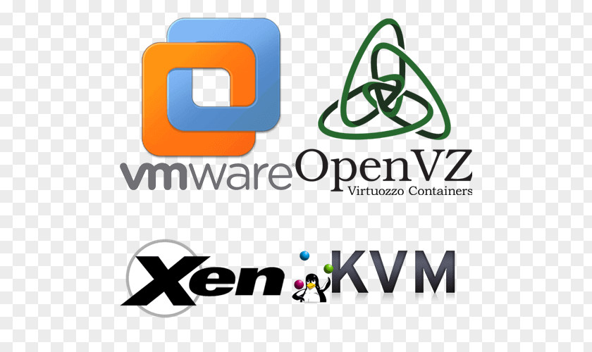 Kernel-based Virtual Machine Xen OpenVZ VMware Private Server PNG