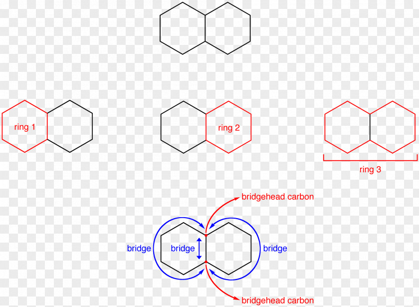 Ionic Bonding Brand Line Point Angle PNG