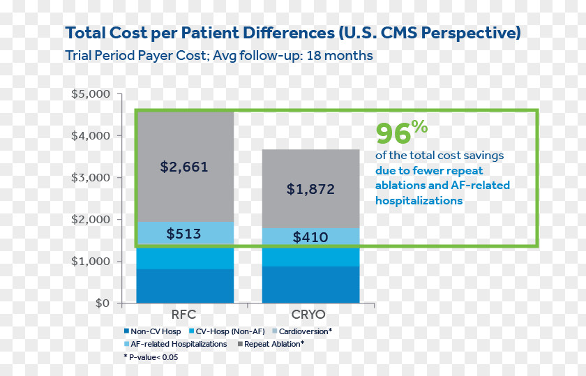 Catheter Ablation Total Cost Organization Atrial Fibrillation PNG