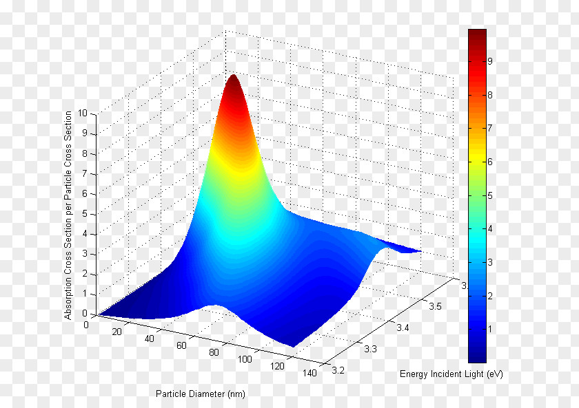 Line Diagram PNG