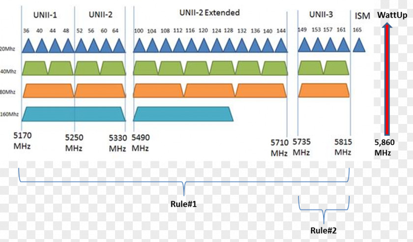 Signal Transmitting Station Wi-Fi Computer Network IEEE 802.11 Router Wireless LAN PNG