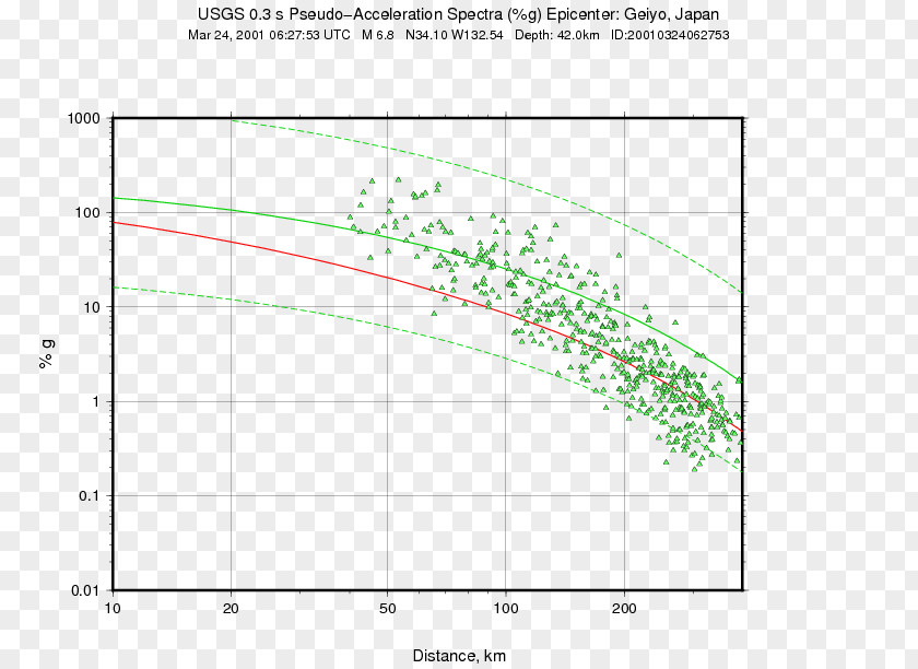 36km ESE Of Stapleton, Nebraska Coordinated Universal Time Earthquake M 7.0Haiti RegionSeismic 3.7 PNG