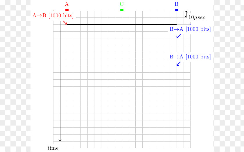 Host Computer Diagram Line Angle Point Product PNG
