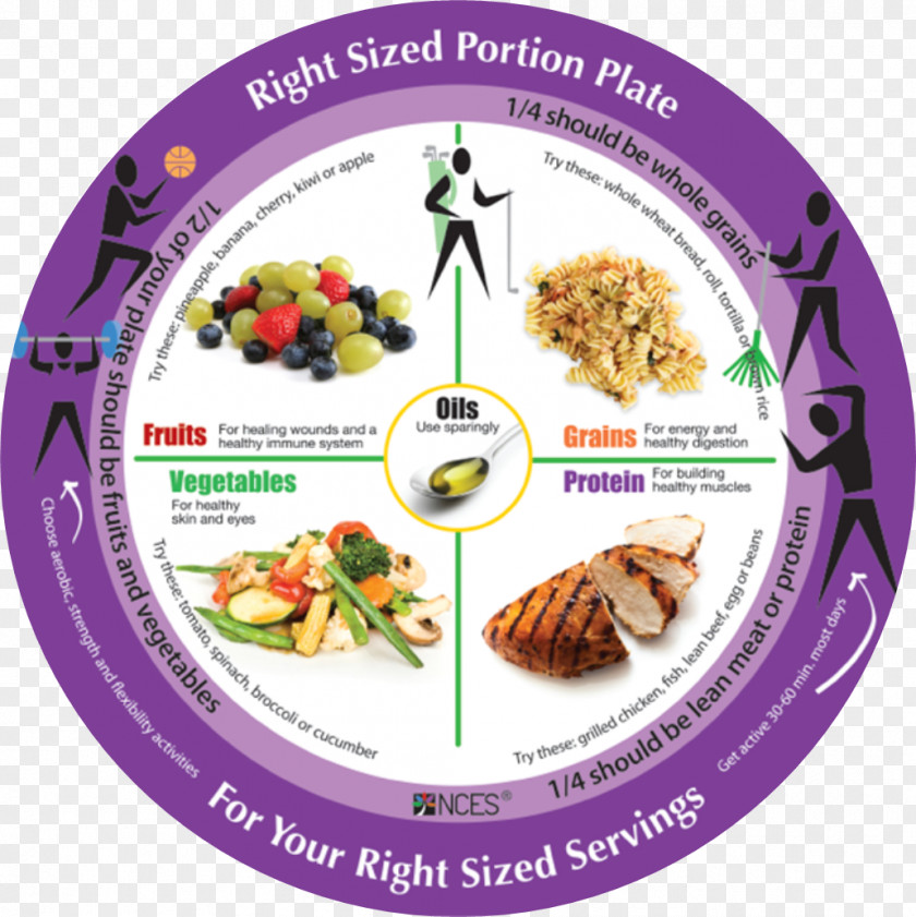 Teaching Healthy Food Plate Serving Size MyPlate Eating PNG