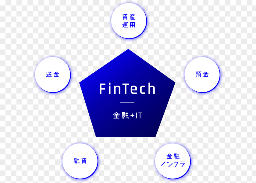 Fintech Financial Technology Mizuho Group Finance Bank PNG
