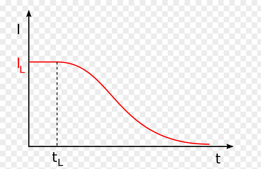 Lade Linear Differential Equation Constant Linearity PNG