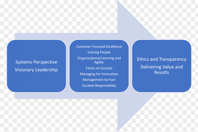 Business Process Psychological Stress Incident Management Industry PNG