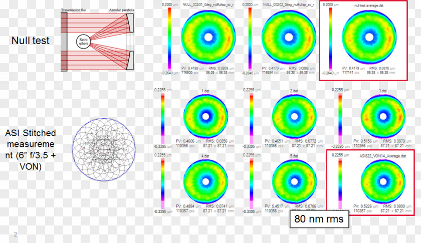 Precision Resource Inc Target Archery Graphic Design Brand Pattern PNG