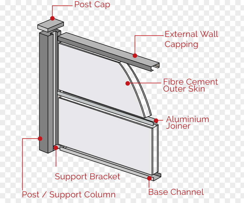 Support Wall Fence Window Gate Chain-link Fencing Garden PNG