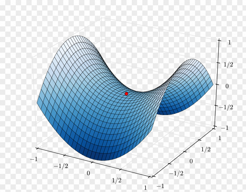 Mathematics Saddle Point Graph Of A Function Gradient Descent Deep Learning PNG